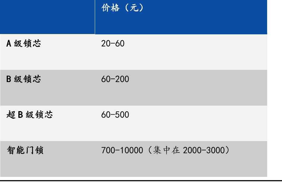 未来市场超400亿，但智能门锁如何让用户买单？.png