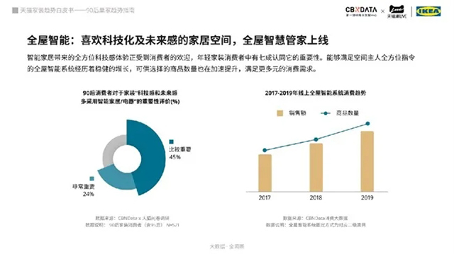 “单身经济”势头强劲，智能产品更受年轻人青睐.jpg